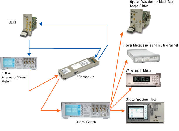 How to buy fiber optic transceiver modules for your switches?