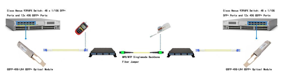 interconnection between QSFP-40G-LR4 QSFP+ optical modules