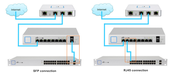 RJ45 port VS SFP port of switch, which is better?