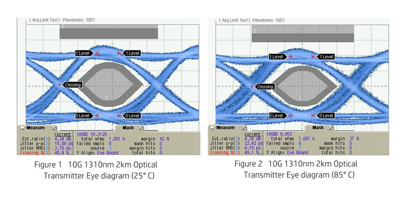 10G 1310nm 2km Optical Transmitter Eye diagram-total