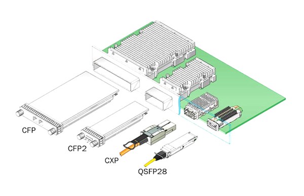 Details of the differences between fiber-optic network cards and HBA cards
