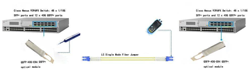 QSFP-40G-ER4 interconnection