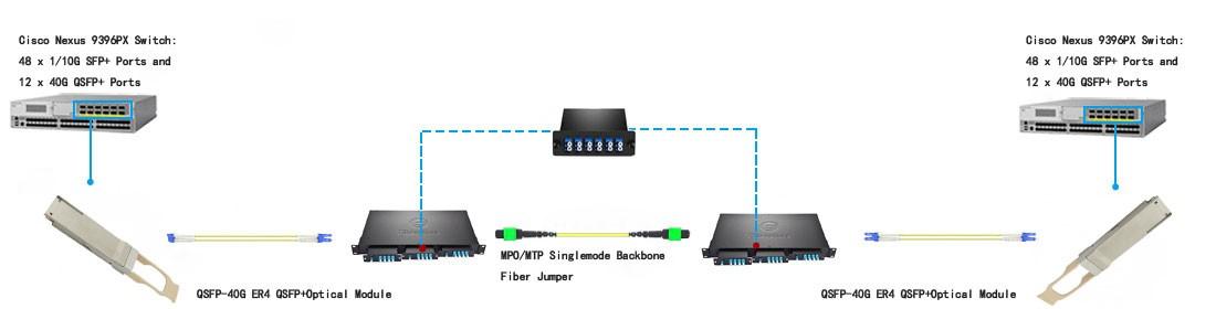 interconnection between two QSFP-40G-ER4