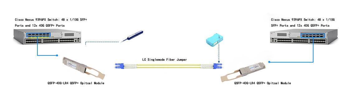 QSFP-40G-LR4 direct connection