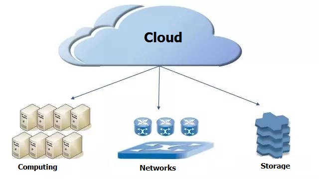 How a transceiver influences the Cloud?