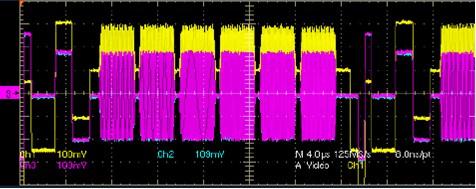 Figure 1 analog video signal test waveform