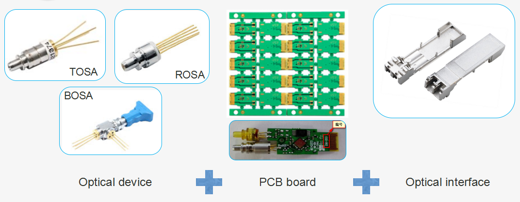 R & D process of optical transceiver