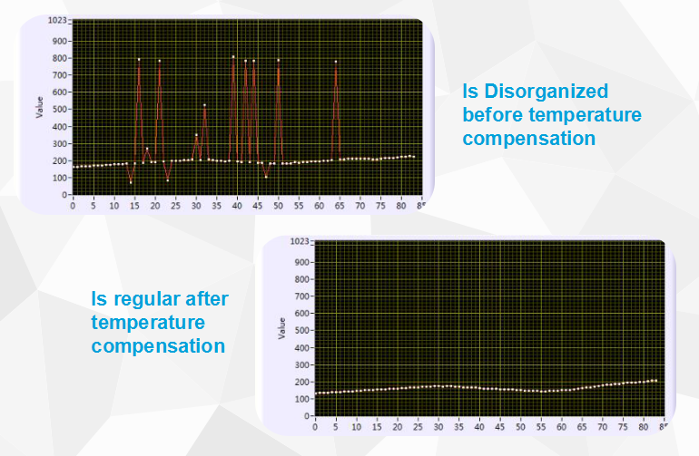 R & D process of optical transceiver