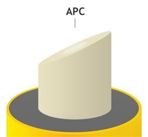 APC