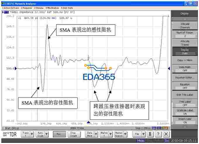 PCB selection of optical transceiver