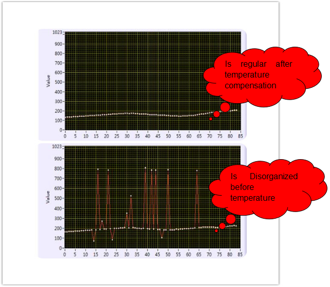 Temperature compensation software