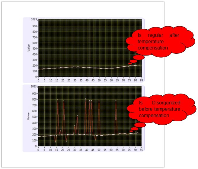 The Industry XFP Transceiver