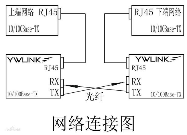 XFP Transceiver Detailed Classification - Comparison of advantages and disadvantages