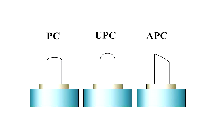 Did you make these Mistakes in Fiber Optic Network Installation?