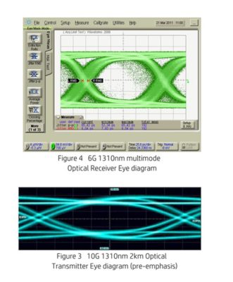 Eye diagram figure 3&4