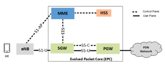  EPC