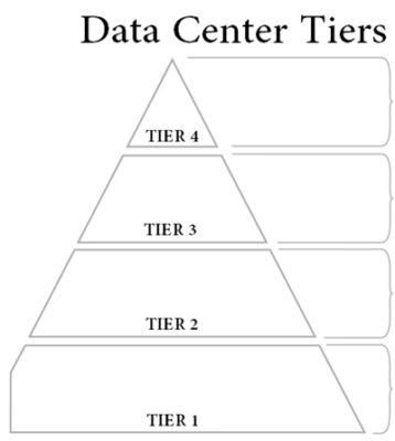 Data Center Tiers