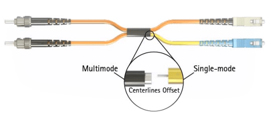 Mode Conditioning Patch Cord