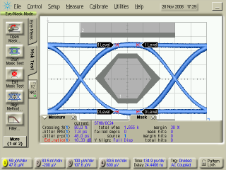 Transceiver Eye diagram