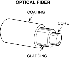 optical fiber 