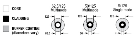 singlemode&multimode fibersinglemode&multimode fiber core