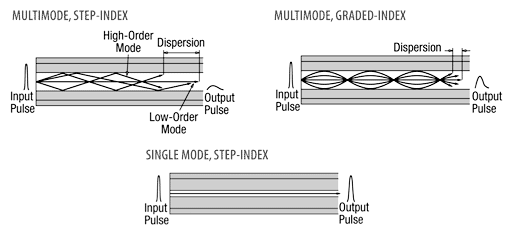 singlemode&multimode fibersinglemode&multimode fiber core