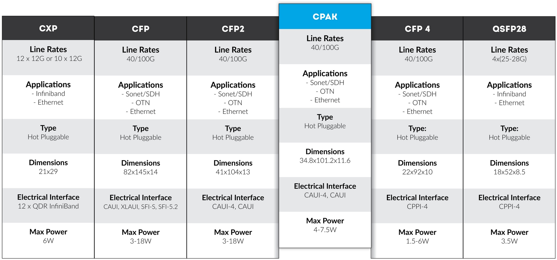 Cisco 100g CPAK transceiver availability?