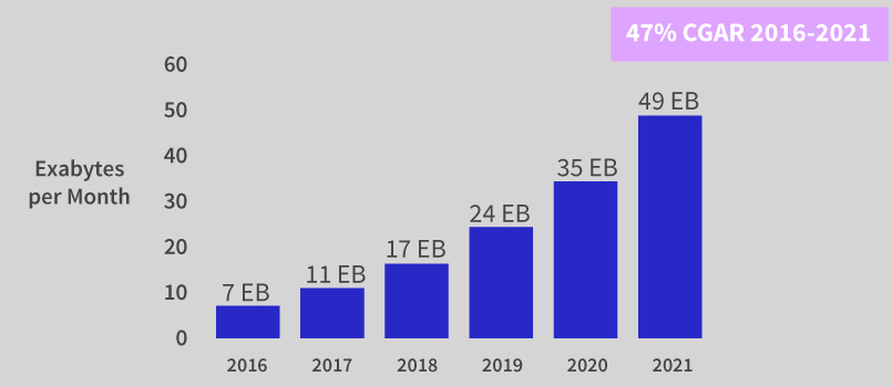  Wireless Fronhaul - Traffic Growth