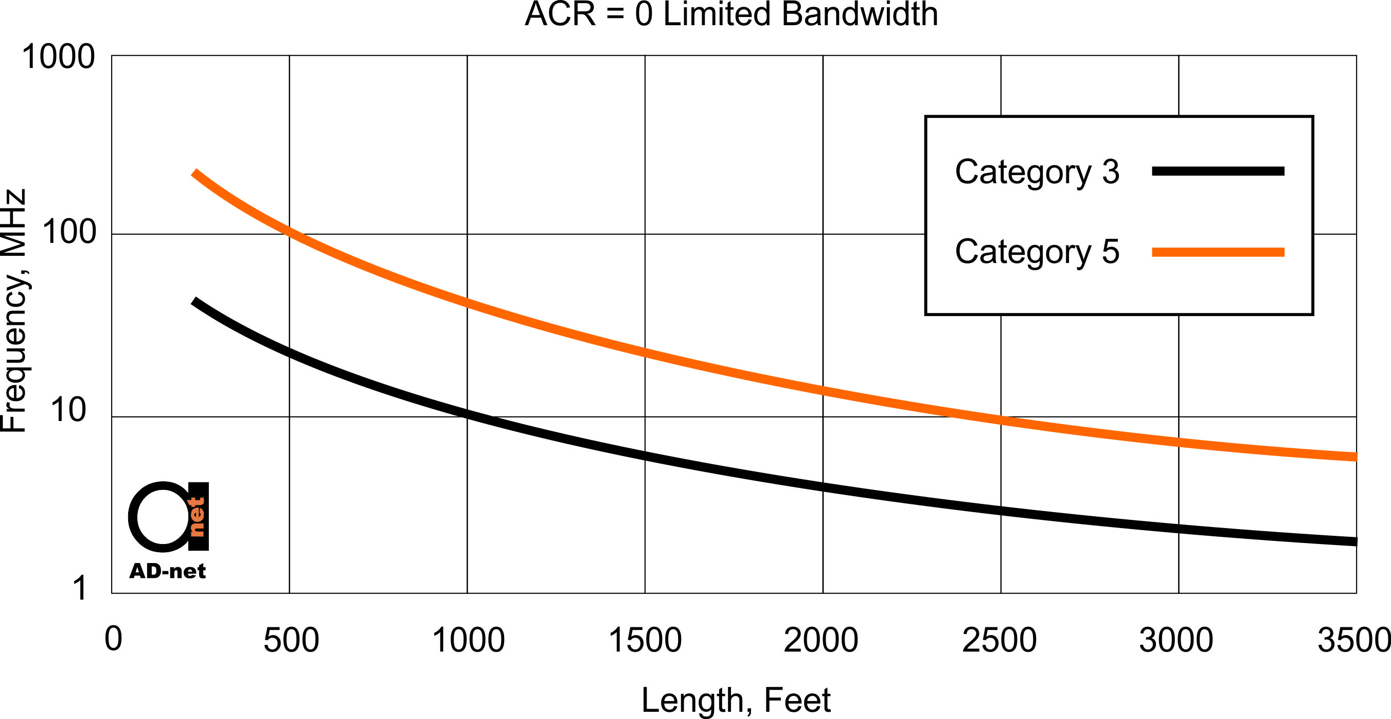 Frequency, at which signal and noise level (ACR = 0 point) coincide – against the distance